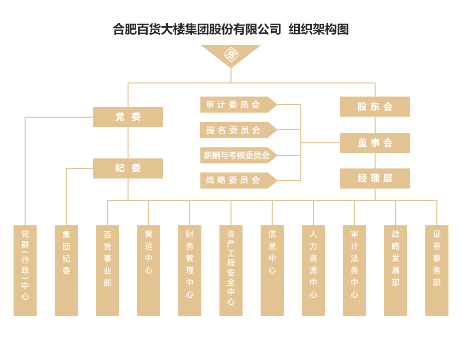 Organization20260828
